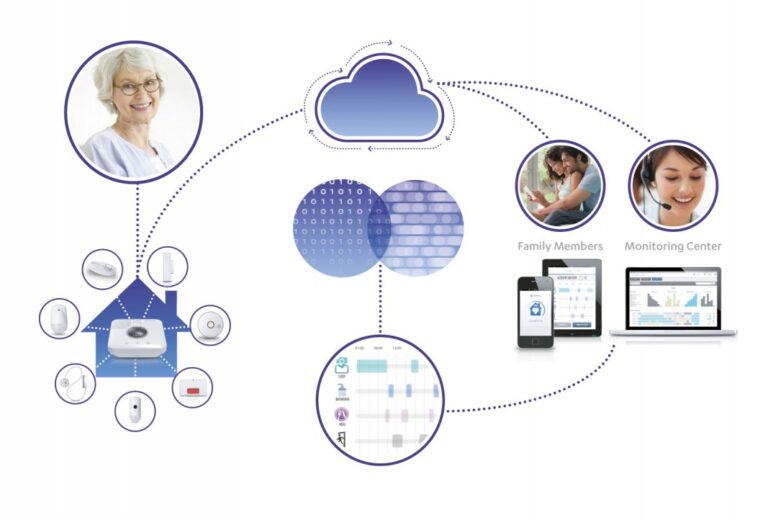 Care@Home™ Recognized for Excellence in Passive Detection using IoT-Enabled Technology