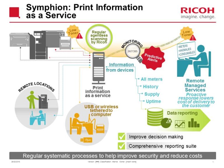 Ricoh Streamlines IT Asset Management and Reporting for Hospitals