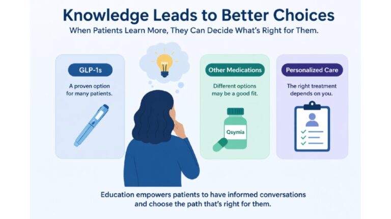 Phenomix Sciences Releases Survey Findings on Patient Awareness of Obesity Treatment Options